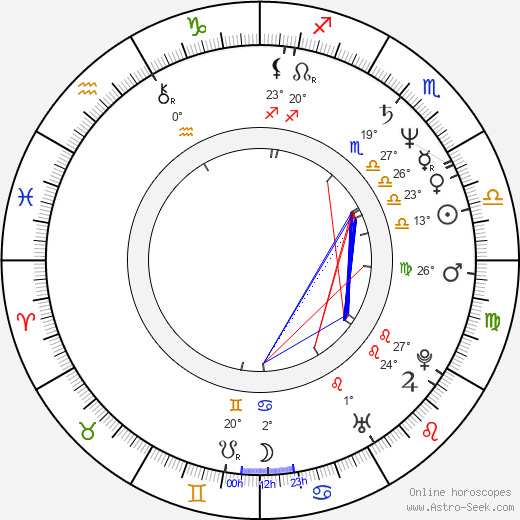 Jordan Williams birth chart, biography, wikipedia 2023, 2024