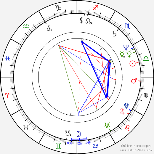 Jordan Williams birth chart, Jordan Williams astro natal horoscope, astrology