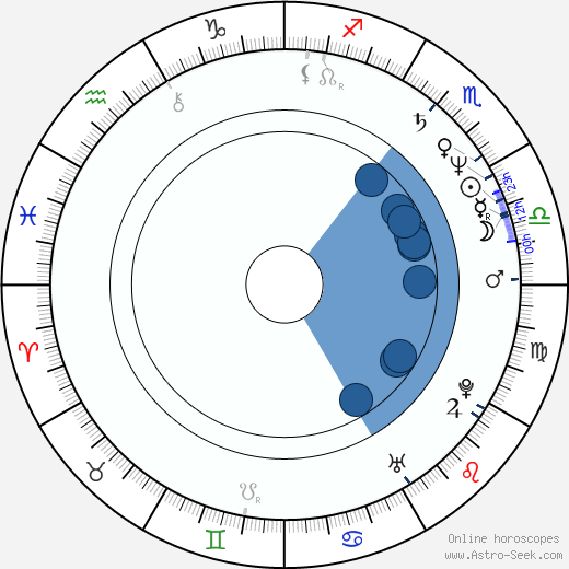 Jožka Šmukař horoscope, astrology, sign, zodiac, date of birth, instagram