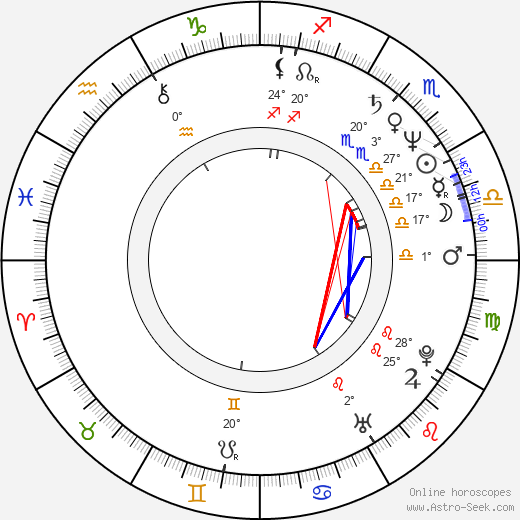 Jožka Šmukař birth chart, biography, wikipedia 2023, 2024