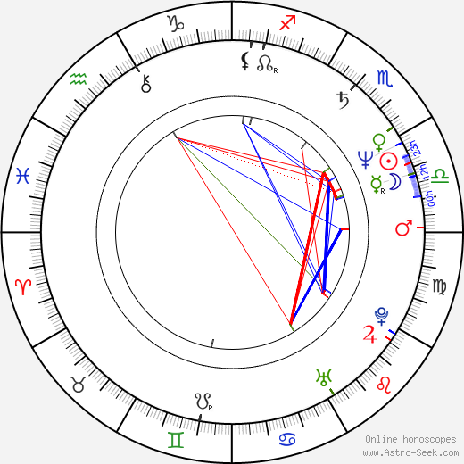 Jožka Šmukař birth chart, Jožka Šmukař astro natal horoscope, astrology