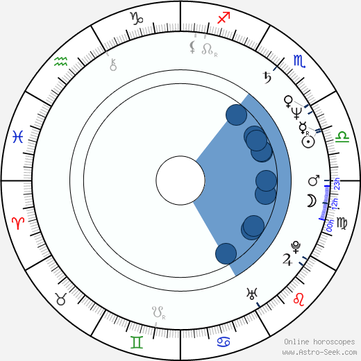 Kateřina Vlková wikipedia, biography, birth chart, instagram Kateřina Vlková wikipedia, horoscope, astrology, instagram