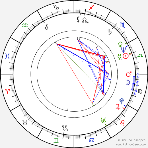 Kateřina Vlková birth chart, Kateřina Vlková astro natal horoscope, astrology