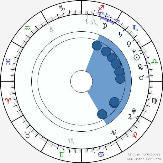 Ken Stott wikipedia, horoscope, astrology, instagram