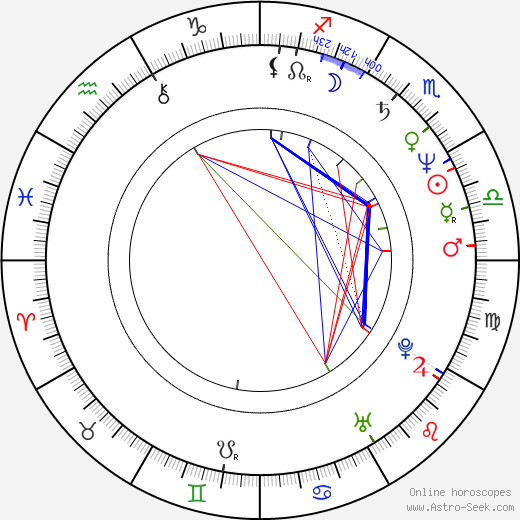 Ken Stott birth chart, Ken Stott astro natal horoscope, astrology