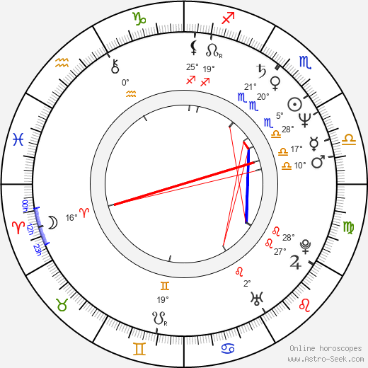 Kevin DuBrow birth chart, biography, wikipedia 2024, 2025