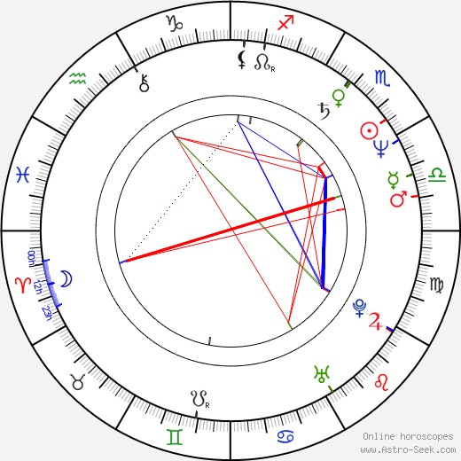 Kevin DuBrow birth chart, Kevin DuBrow astro natal horoscope, astrology