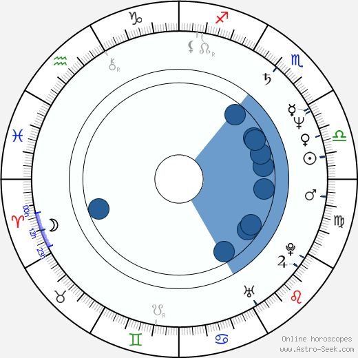 Lorraine Bracco horoscope, astrology, sign, zodiac, date of birth, instagram