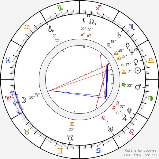 Lorraine Bracco birth chart, biography, wikipedia 2023, 2024