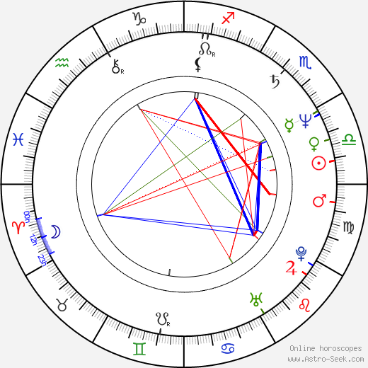 Lorraine Bracco birth chart, Lorraine Bracco astro natal horoscope, astrology