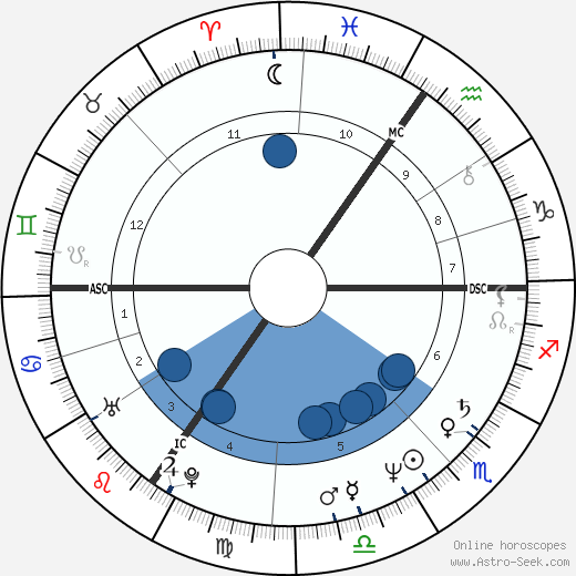 Luc Vercruysse wikipedia, biography, birth chart, instagram Luc Vercruysse wikipedia, horoscope, astrology, instagram