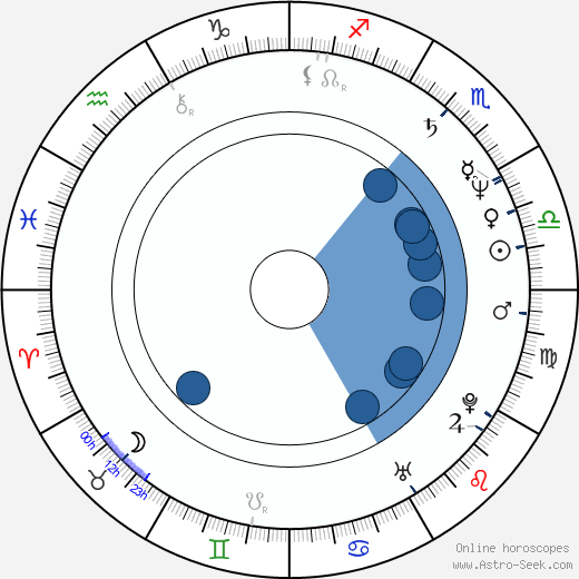 Luis Herrero-Tejedor wikipedia, horoscope, astrology, instagram