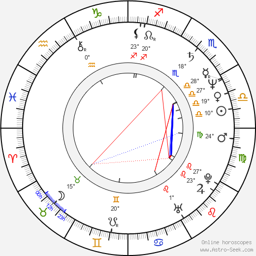 Luis Herrero-Tejedor birth chart, biography, wikipedia 2024, 2025