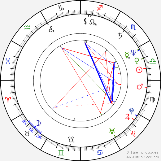Luis Herrero-Tejedor birth chart, Luis Herrero-Tejedor astro natal horoscope, astrology