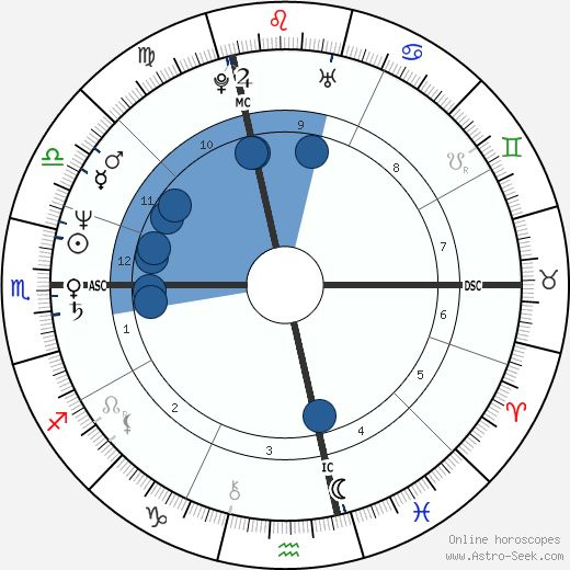 Margherita Agnelli wikipedia, biography, birth chart, instagram Margherita Agnelli wikipedia, horoscope, astrology, instagram