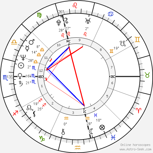 Margherita Agnelli birth chart, biography, wikipedia 2024, 2025