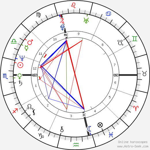 Margherita Agnelli birth chart, Margherita Agnelli astro natal horoscope, astrology