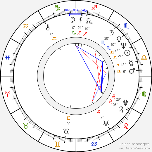 Marie Pojkarová birth chart, biography, wikipedia 2024, 2025
