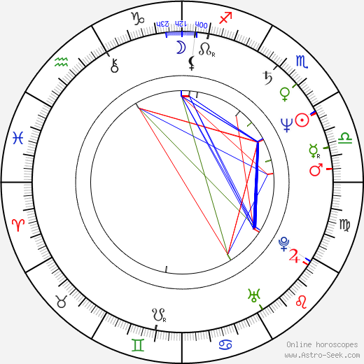 Marie Pojkarová birth chart, Marie Pojkarová astro natal horoscope, astrology