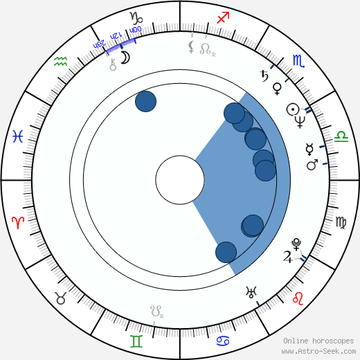 Martin Burlas wikipedia, horoscope, astrology, instagram