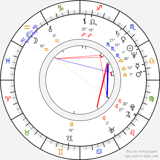 Matthias Jabs birth chart, biography, wikipedia 2024, 2025