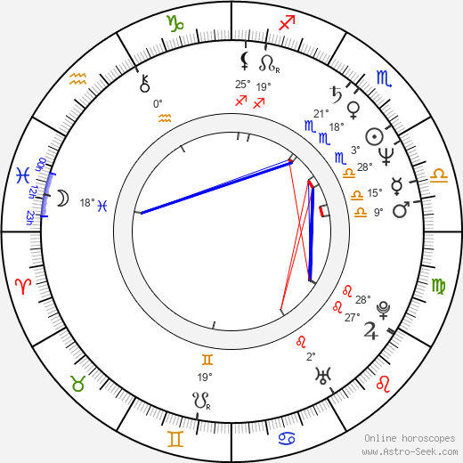 Michael Shamus Wiles birth chart, biography, wikipedia 2024, 2025