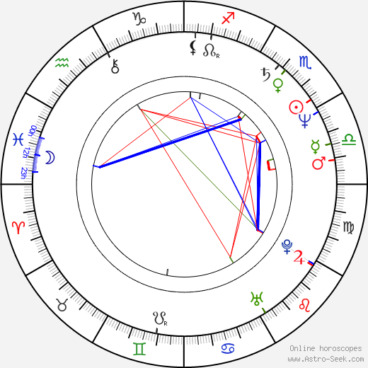 Michael Shamus Wiles birth chart, Michael Shamus Wiles astro natal horoscope, astrology