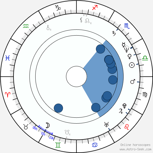 Michal Lorenc wikipedia, biography, birth chart, instagram Michal Lorenc wikipedia, horoscope, astrology, instagram