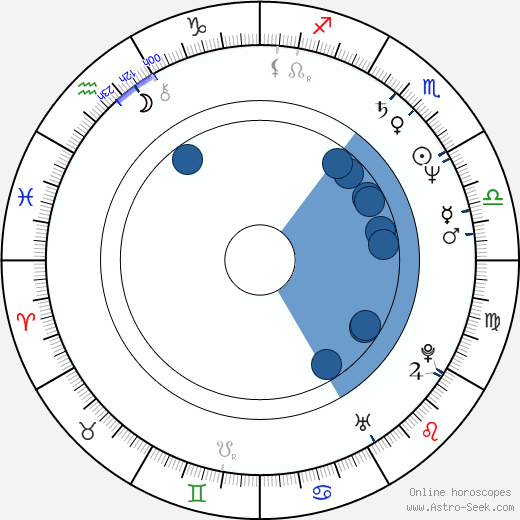 Milos Radovic horoscope, astrology, sign, zodiac, date of birth, instagram