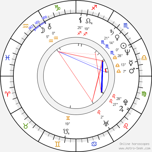 Milos Radovic birth chart, biography, wikipedia 2024, 2025
