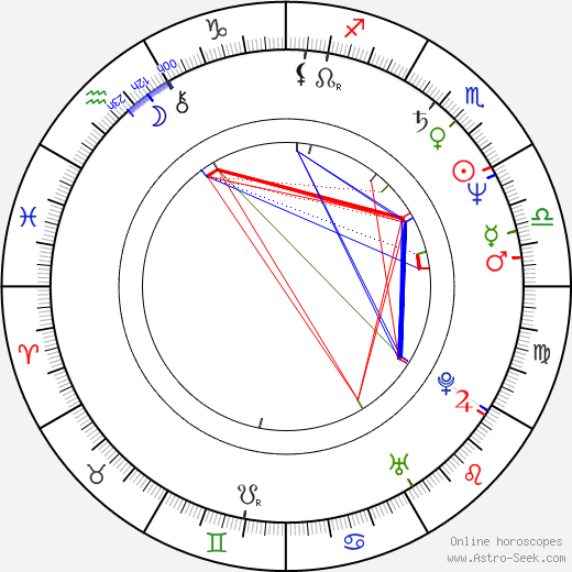 Milos Radovic birth chart, Milos Radovic astro natal horoscope, astrology