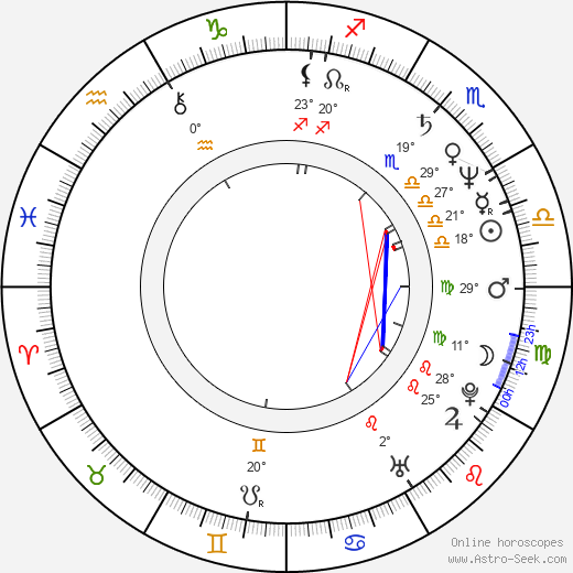 Pat DiNizio birth chart, biography, wikipedia 2023, 2024