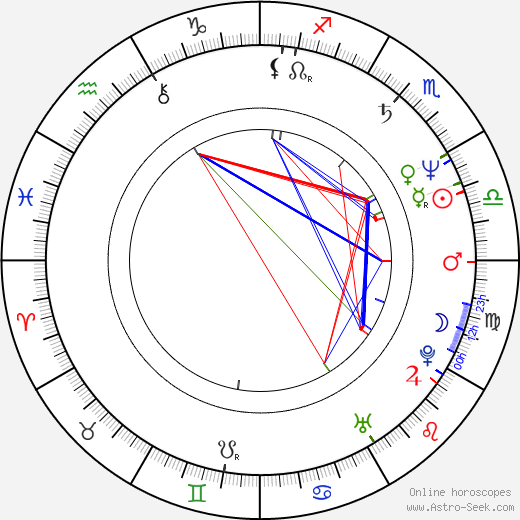 Pat DiNizio birth chart, Pat DiNizio astro natal horoscope, astrology