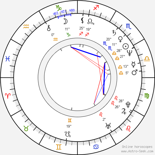 Patrick Louis birth chart, biography, wikipedia 2024, 2025