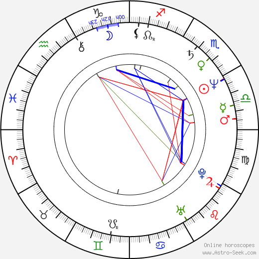 Patrick Louis birth chart, Patrick Louis astro natal horoscope, astrology