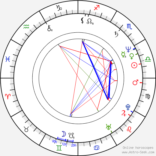 Peter McGehee birth chart, Peter McGehee astro natal horoscope, astrology
