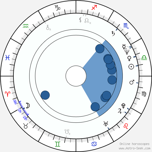 Ralph Morgenstern horoscope, astrology, sign, zodiac, date of birth, instagram
