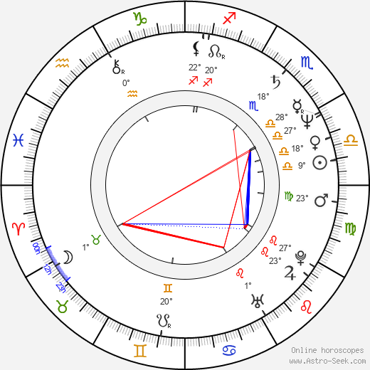 Ralph Morgenstern birth chart, biography, wikipedia 2023, 2024