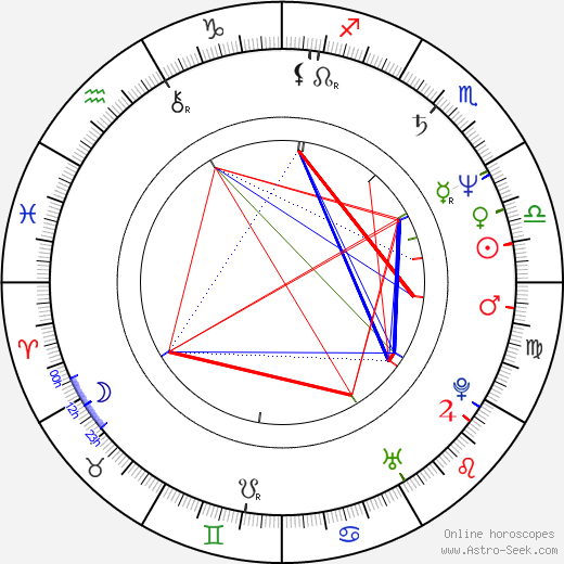 Ralph Morgenstern birth chart, Ralph Morgenstern astro natal horoscope, astrology