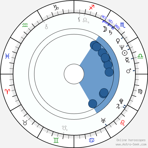 Rita Verdonk horoscope, astrology, sign, zodiac, date of birth, instagram