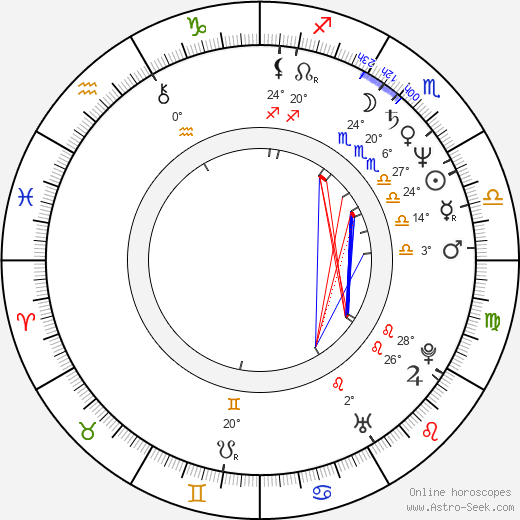 Rita Verdonk birth chart, biography, wikipedia 2024, 2025