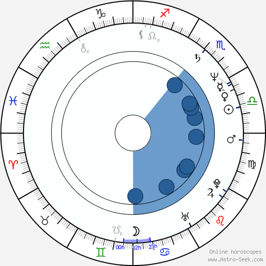 Robert M. Sertner wikipedia, horoscope, astrology, instagram