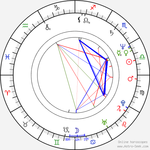 Robert M. Sertner birth chart, Robert M. Sertner astro natal horoscope, astrology