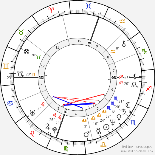 Sam Bottoms birth chart, biography, wikipedia 2024, 2025