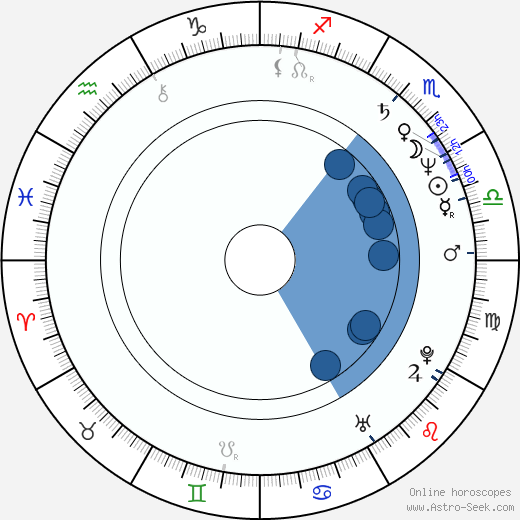 Søren Pilmark horoscope, astrology, sign, zodiac, date of birth, instagram