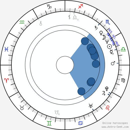 Søren Pilmark wikipedia, horoscope, astrology, instagram