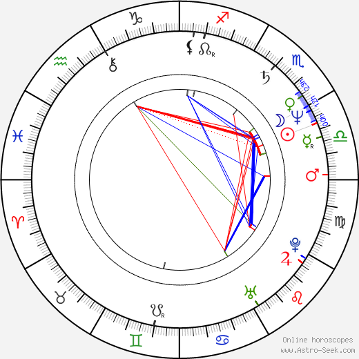 Søren Pilmark birth chart, Søren Pilmark astro natal horoscope, astrology