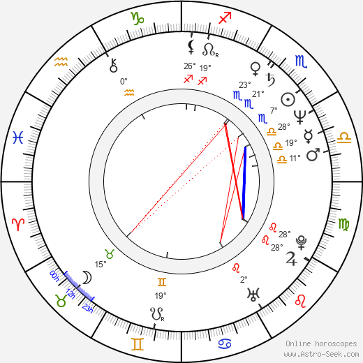 Steve Barnett birth chart, biography, wikipedia 2024, 2025