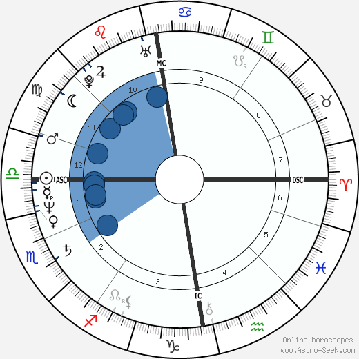 Susan Rancourt Oroscopo, astrologia, Segno, zodiac, Data di nascita, instagram