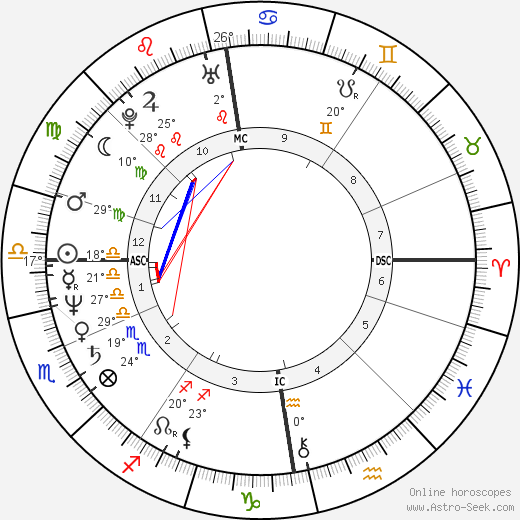 Susan Rancourt birth chart, biography, wikipedia 2024, 2025